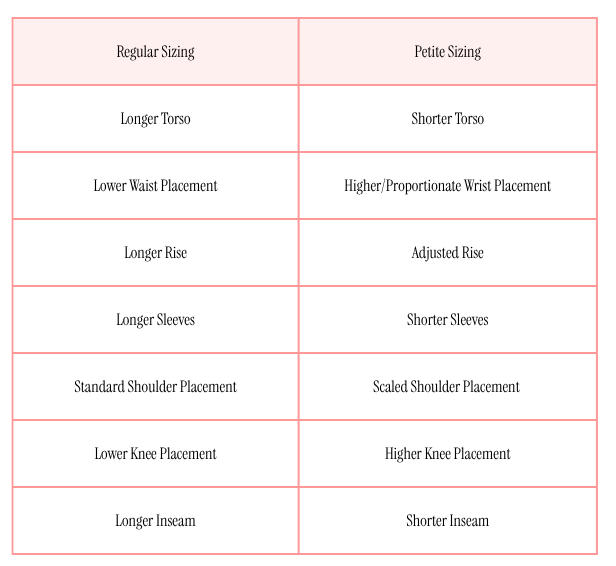 Petite vs Regular Sizing Comparison Chart